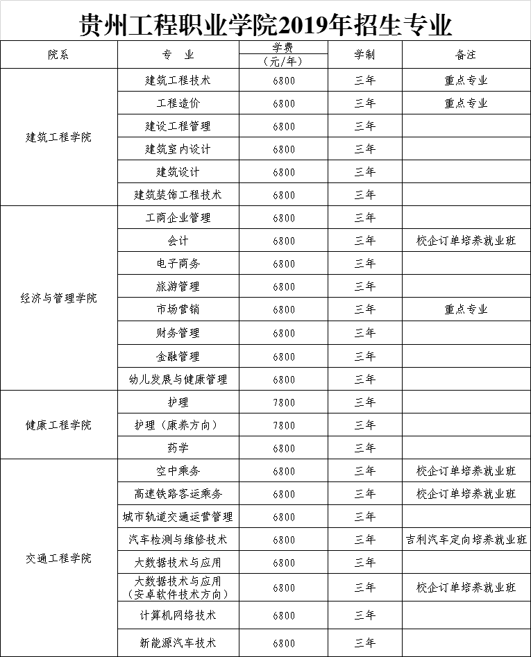 beat365英国官方网站2019年招生专业(图1)