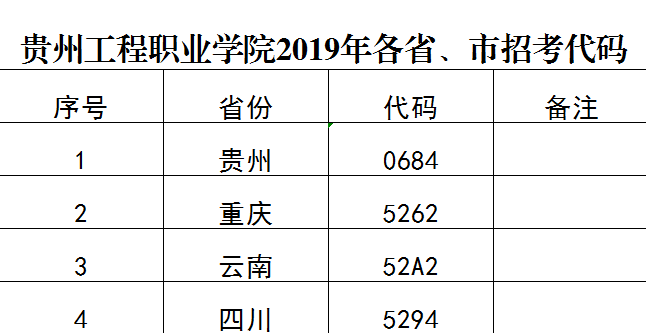 beat365英国官方网站2019年各省、市招考代码(图1)