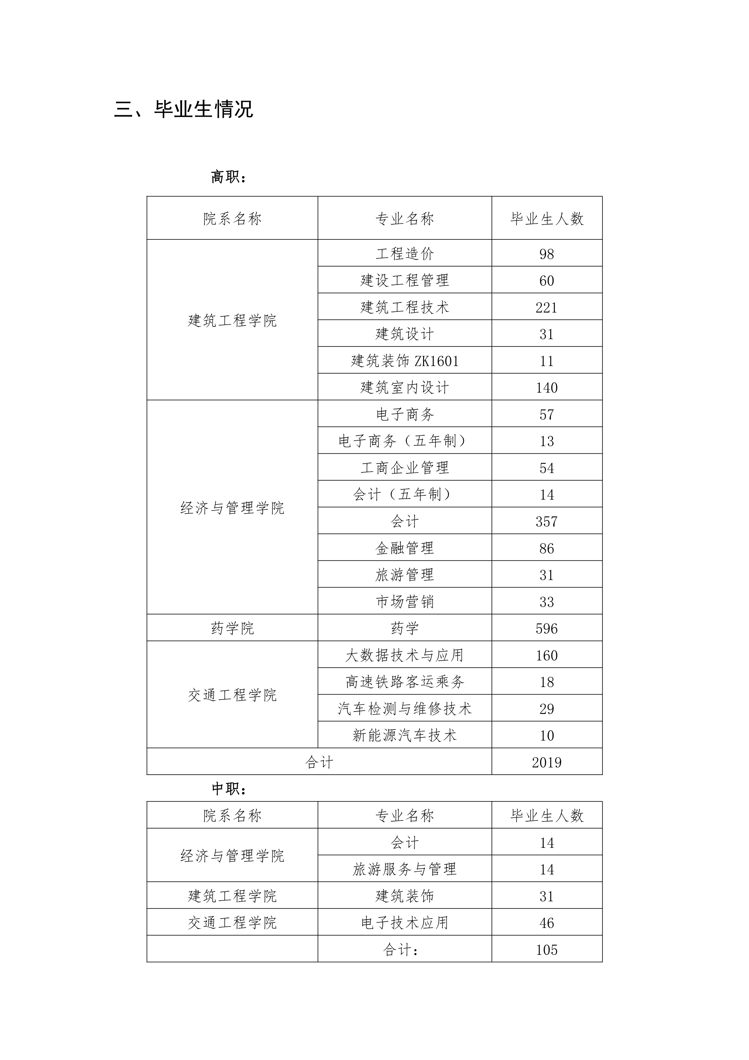 beat365英国官方网站 关于举办2021届毕业生双选会的公告(图2)