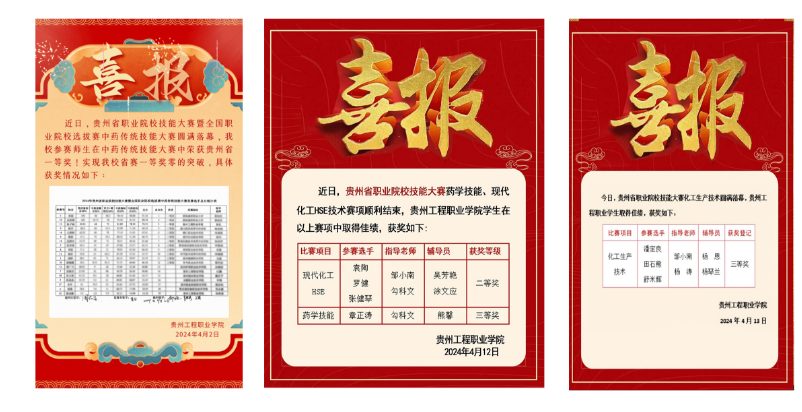 技能逐鹿书壮志,才华竞技显雄风——药学院在贵州省职业院校技能大赛中喜获佳绩(图2) 技能逐鹿书壮志,才华竞技显雄风——药学院在贵州省职业院校技能大赛中喜获佳绩(图2)