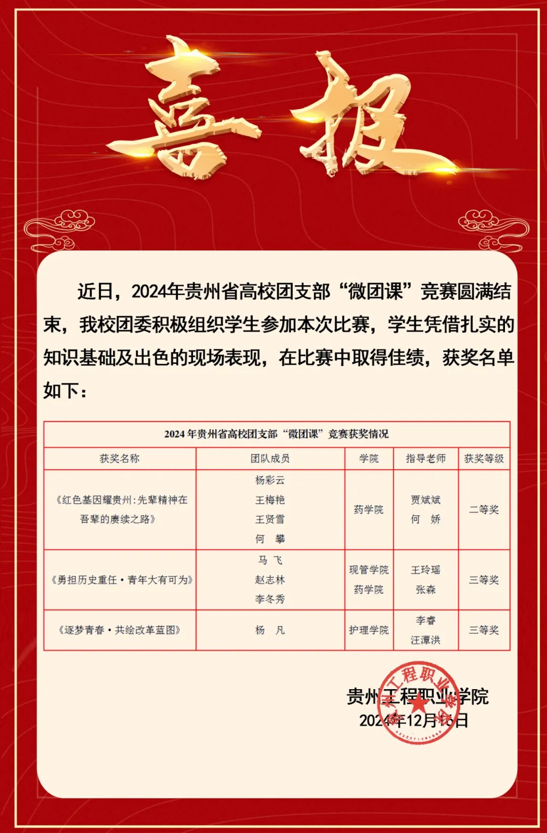 “省赛”“市赛”大奖拿到手软！beat365英国官方网站捷报频传！(图3)